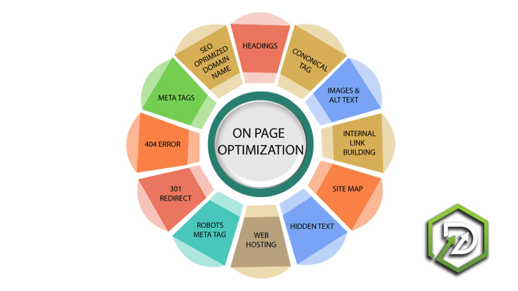 On-page-Optimization
